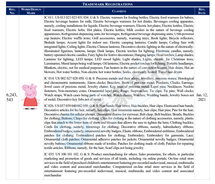 AM Sullivan Law, LLC律所代理小豬佩奇Peppa Pig再度發案，以下商標版權勿碰！