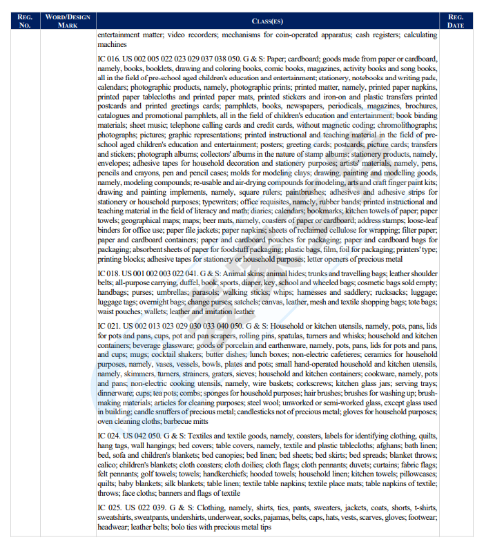 AM Sullivan Law, LLC律所代理小豬佩奇Peppa Pig再度發案，以下商標版權勿碰！