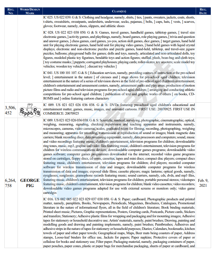 AM Sullivan Law, LLC律所代理小豬佩奇Peppa Pig再度發案，以下商標版權勿碰！