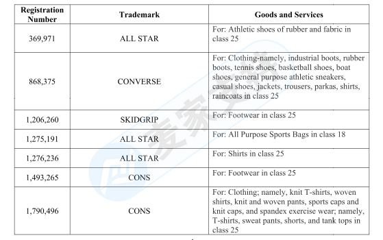 GBC律所代理Converse匡威又把速賣通賣家告了，賬戶資金已被凍結，趕緊排查！