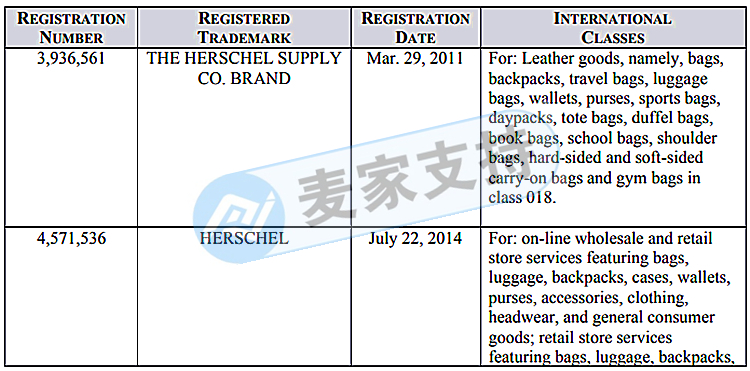 侵權預警！GBC代理赫歇爾 Herschel開始凍結賣家賬戶！