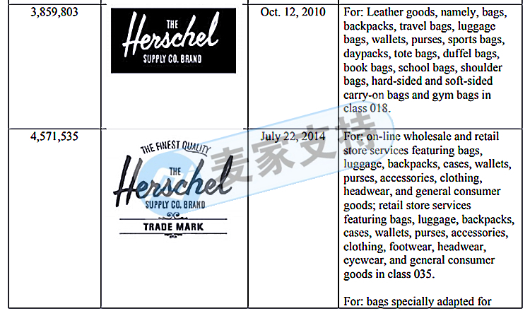 侵權預警！GBC代理赫歇爾 Herschel開始凍結賣家賬戶！
