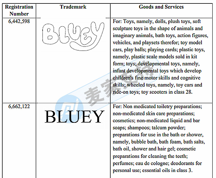 GBC律所又發新案！Bluey 布魯伊動畫片正式維權，快自查！