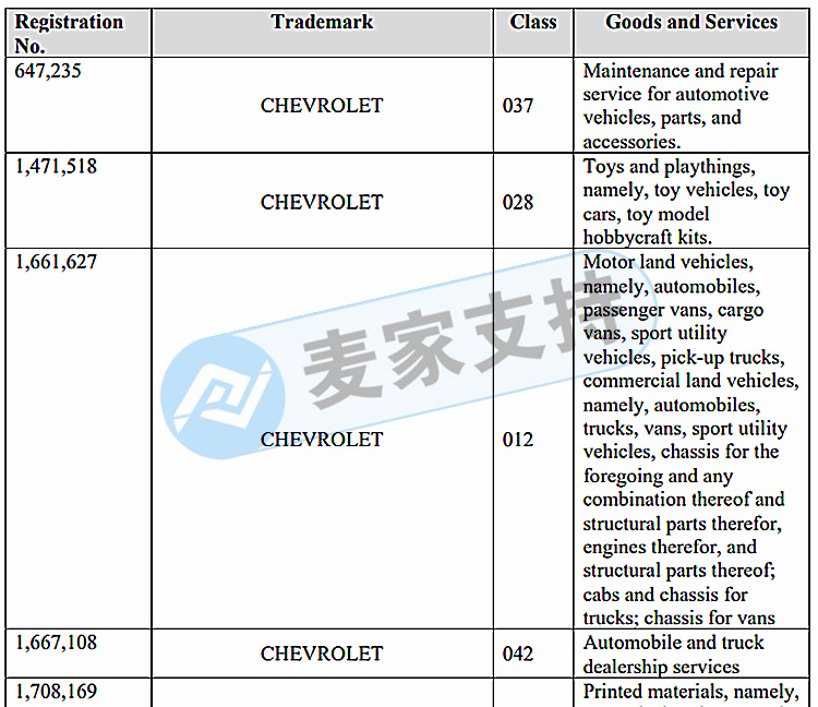 GBC代理的通用汽車GM再度發(fā)案？此次案件主要與雪佛蘭相關(guān)！賣家抓緊排查下架！