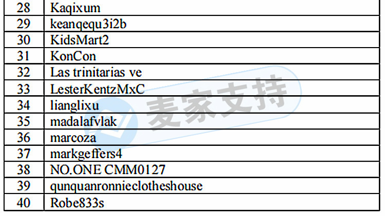 CASIO卡西歐科學計算器侵權名單已公布！代理律所HSP向賣家索賠巨額賠償金！