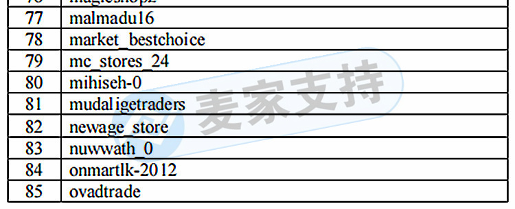 CASIO卡西歐科學計算器侵權名單已公布！代理律所HSP向賣家索賠巨額賠償金！