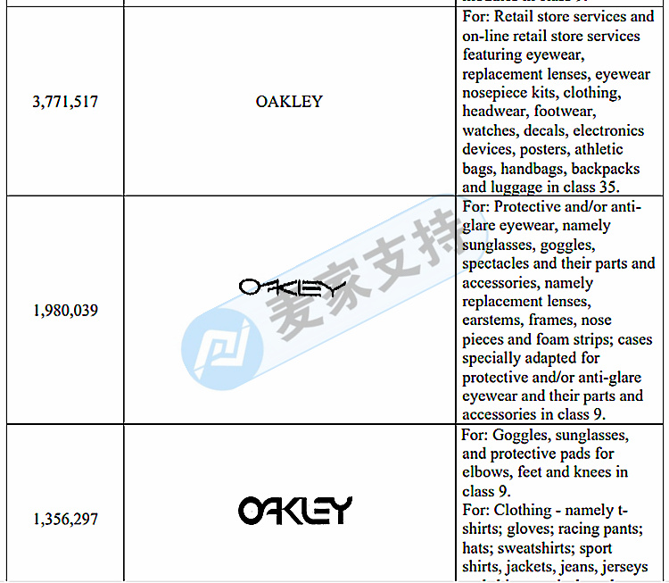 雷朋歐克利 RayBan & Oakley同時維權(quán)！代理律所GBC再發(fā)新案！
