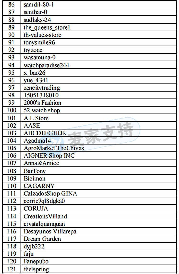 CASIO卡西歐科學計算器侵權名單已公布！代理律所HSP向賣家索賠巨額賠償金！