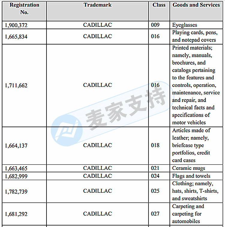 GBC又發三起案件？通用汽車GM（凱迪拉克）正式維權！相關賣家速看！