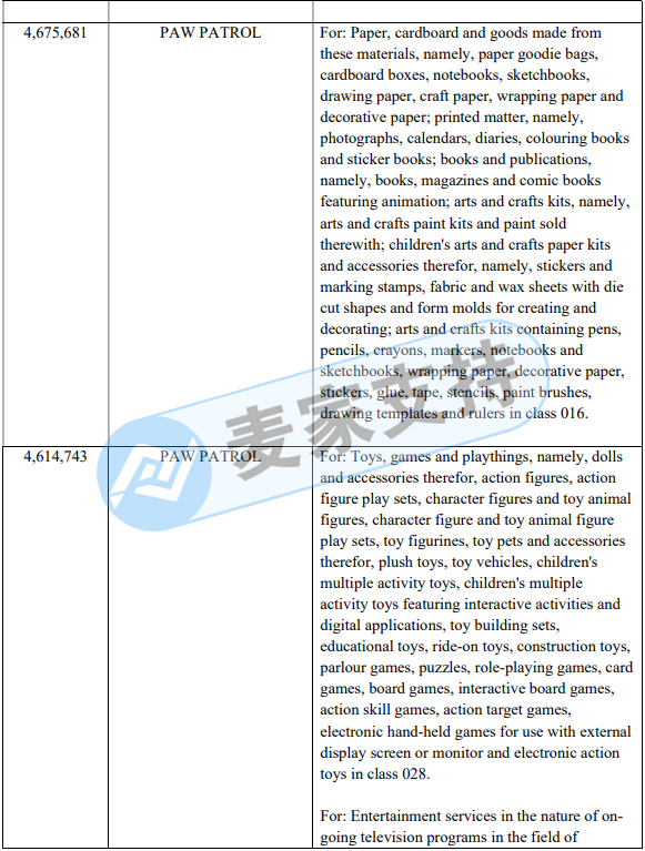 GBC代理此品牌的今年第五案！Paw Patrol汪汪隊(duì)立大功成高頻率維權(quán)品牌，賣家需警惕！