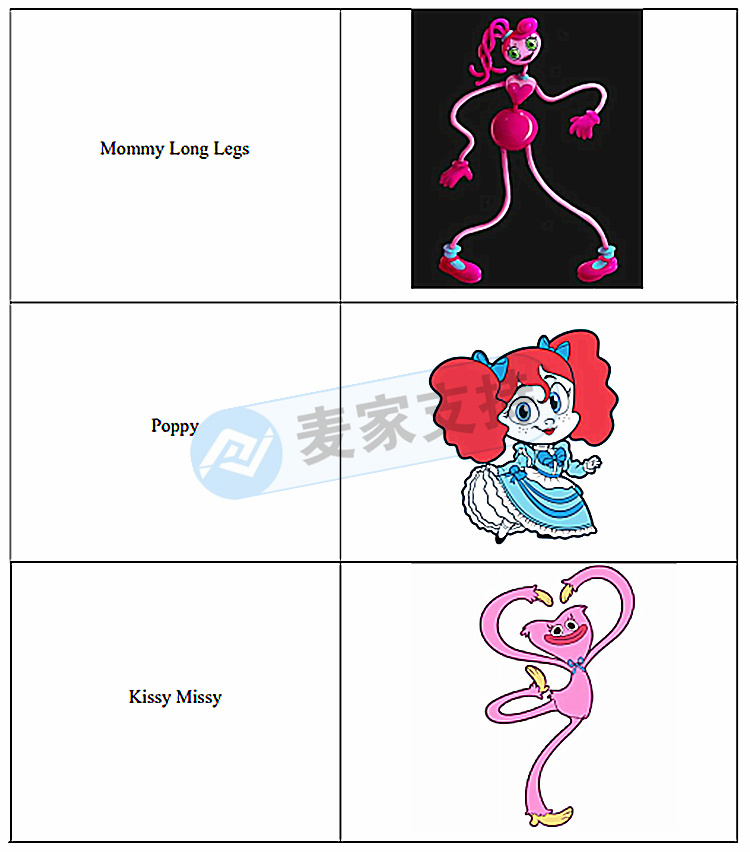 高度重視！POPPY PLAYTIME 波比的游戲時間連續發案，代理律所GBC曾創一日三案！速查是否還有賣家售賣相關產品？