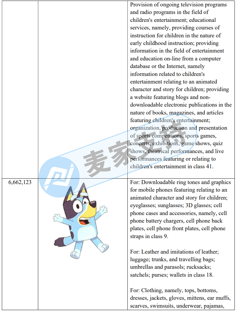 今年第四案！GBC律所再次為布魯伊發案！案件已進入TRO延長期，相關卡通形象全部不能用！賣家迅速處理！