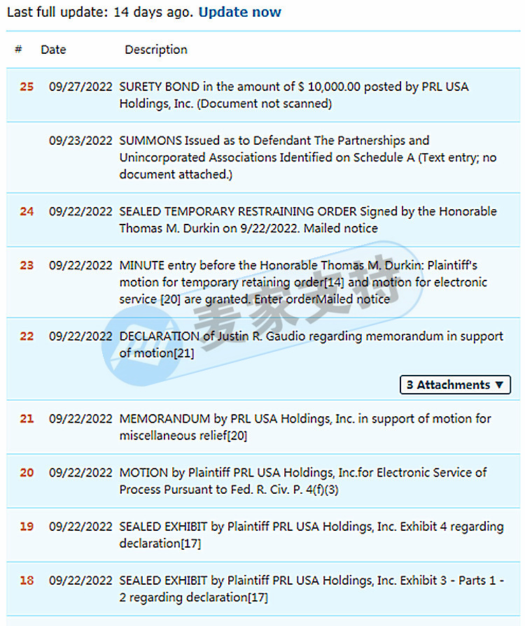 GBC代理服飾箱包品牌Polo發案維權！品牌方PRL USA Holdings Inc已發布10000美元擔保債券！