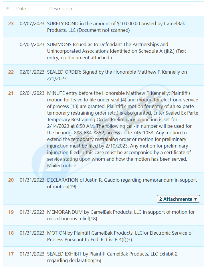 原告律所Keith代理駝峰戶外CAMELBAK商標(biāo)維權(quán)，已TRO臨時禁令，未被凍結(jié)的賣家請盡快下架！
