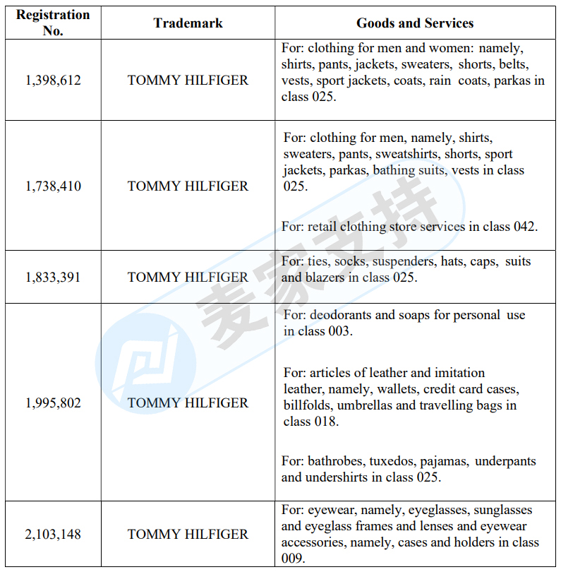 GBC律師代理湯美費格 Tommy Hilfiger品牌維權，已PIO初步禁令，未中招的賣家盡快下架！