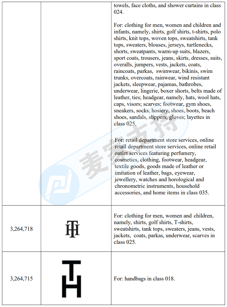 GBC律師代理湯美費格 Tommy Hilfiger品牌維權，已PIO初步禁令，未中招的賣家盡快下架！