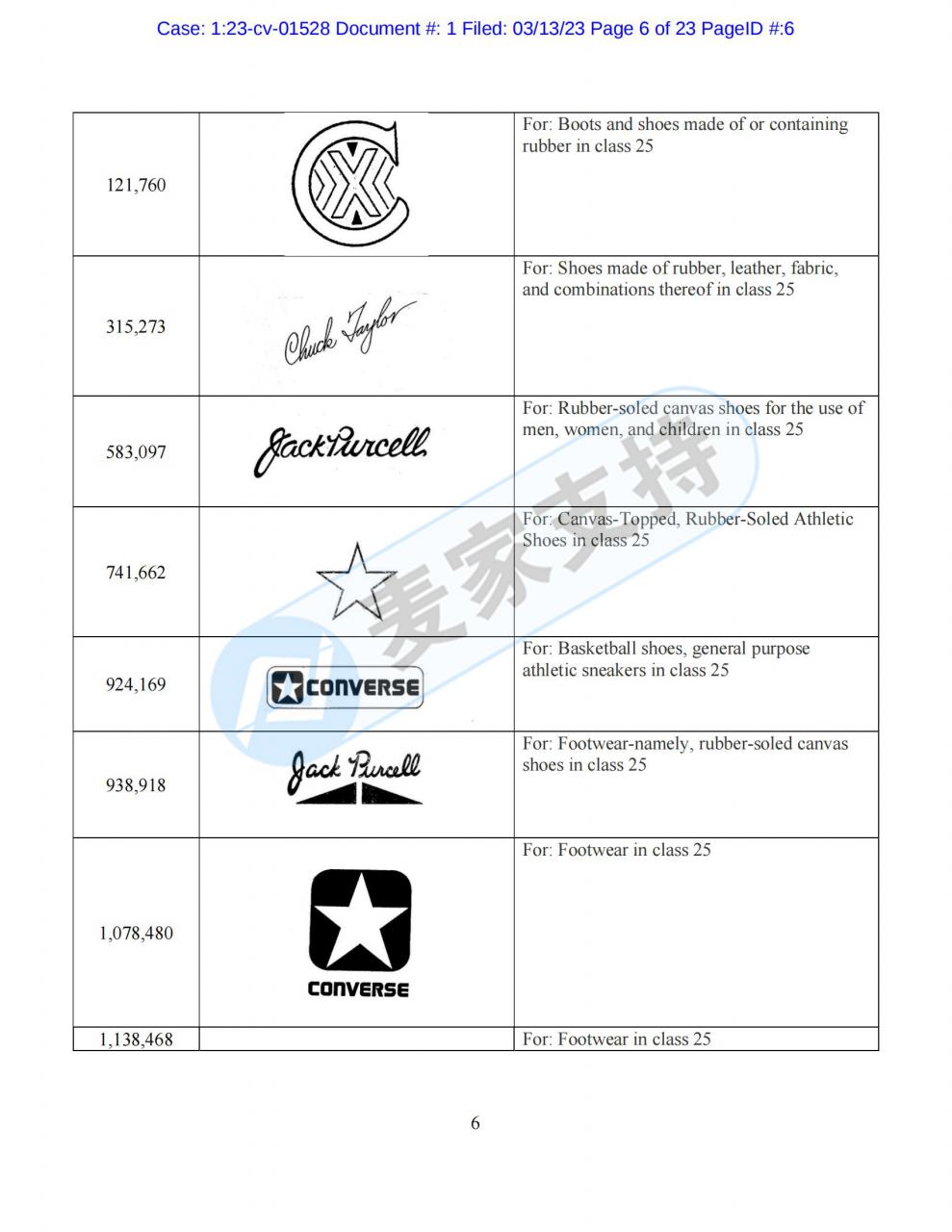 新案！美國知名休閑品牌匡威（Converse）委托GBC律所強勢維權！