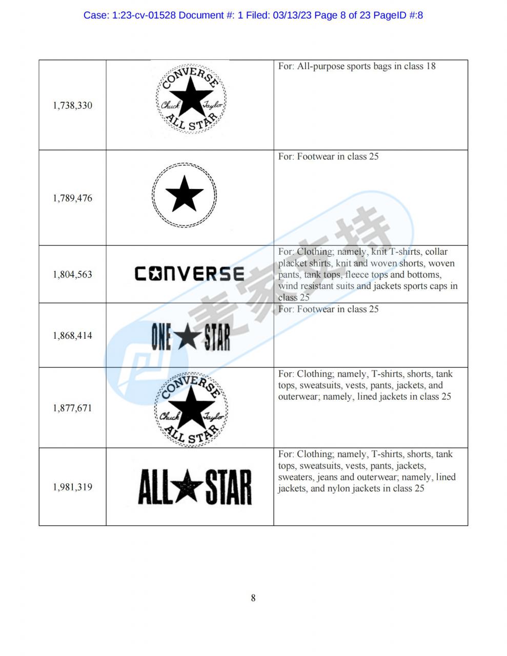 新案！美國知名休閑品牌匡威（Converse）委托GBC律所強勢維權！