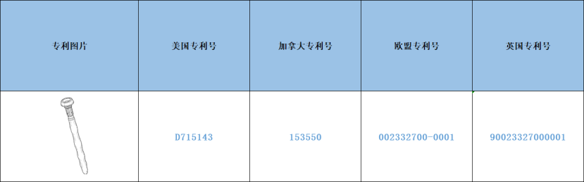 跨境侵權預警——啤酒冷凍棒小心侵權