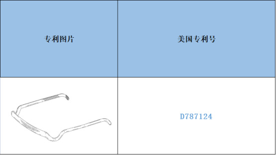 跨境侵權預警——眼鏡式頭帶小心侵權！
