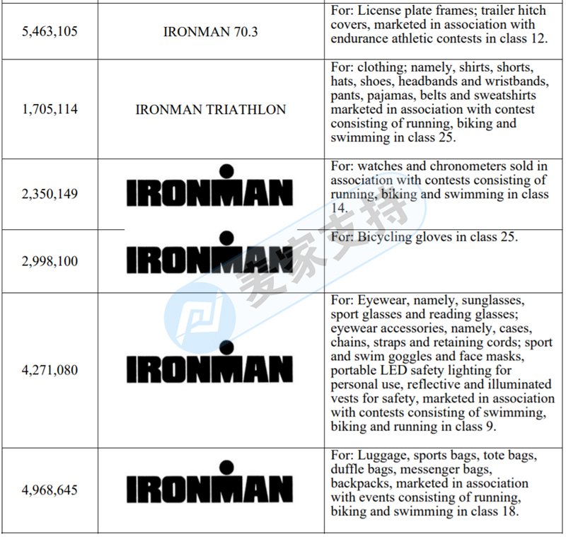 剛剛下發(fā)TRO！美國(guó)GBC律所代理鐵人三項(xiàng) Ironman維權(quán)案，資金已凍結(jié)！