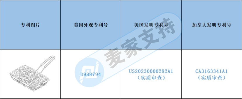 跨境侵權(quán)預警——戶外燒烤籃小心侵權(quán)！