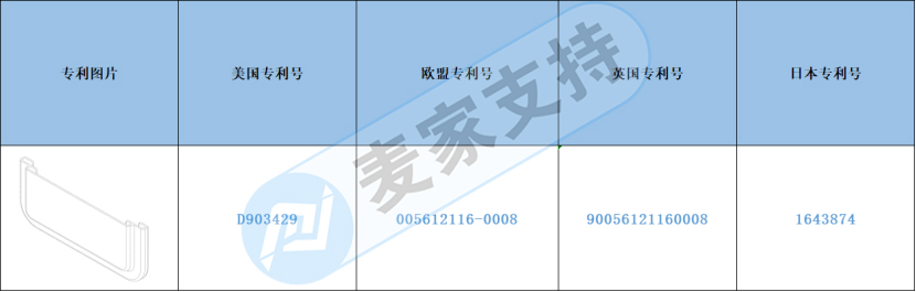 跨境侵權(quán)預(yù)警——砧板小心侵權(quán)！