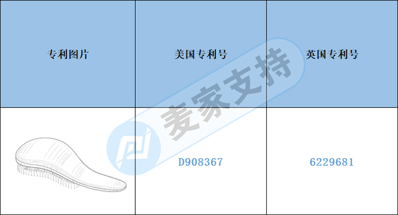 跨境侵權(quán)預(yù)警——美發(fā)按摩梳申請有美國專利，小心侵權(quán)！