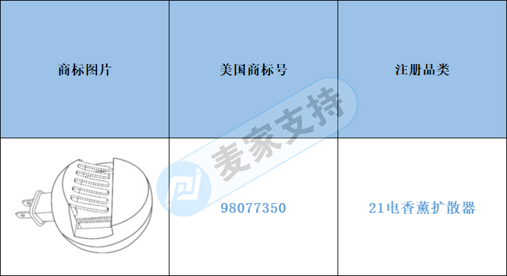 跨境侵權(quán)預(yù)警——防患于未然，排查形似此款香薰擴(kuò)散器，能不賣(mài)就不賣(mài)了吧！