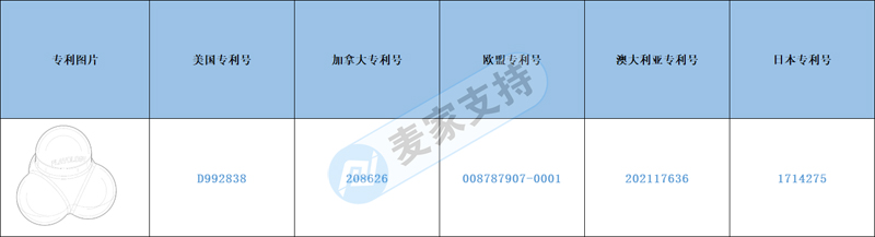 跨境侵權(quán)預(yù)警——寵物店賣家看過來！狗玩具彈跳球擁有多國外觀專利
