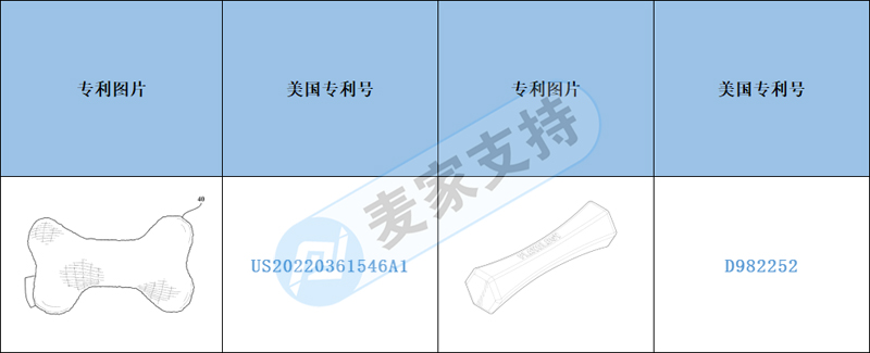 跨境侵權(quán)預(yù)警——寵物店賣家看過來！狗玩具彈跳球擁有多國外觀專利