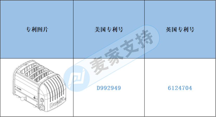 跨境侵權預警——烤面包機小心侵權