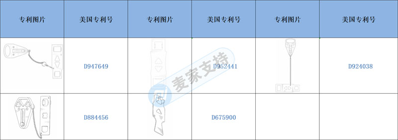 跨境電商侵權(quán)預(yù)警——又一款國人便攜式門鎖專利產(chǎn)品，有上架的需注意啦
