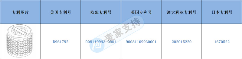 跨境侵權預警——可伸縮瑜伽柱已多國專利布局，專利風險不容忽視！