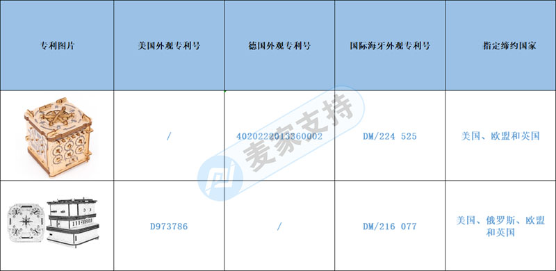 跨境侵權(quán)預警——創(chuàng)意木制機關(guān)解密盒，專利風險不容忽視