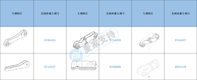 跨境侵權預警——鑰匙收納小工具有注冊多國專利，侵權風險不容忽視！
