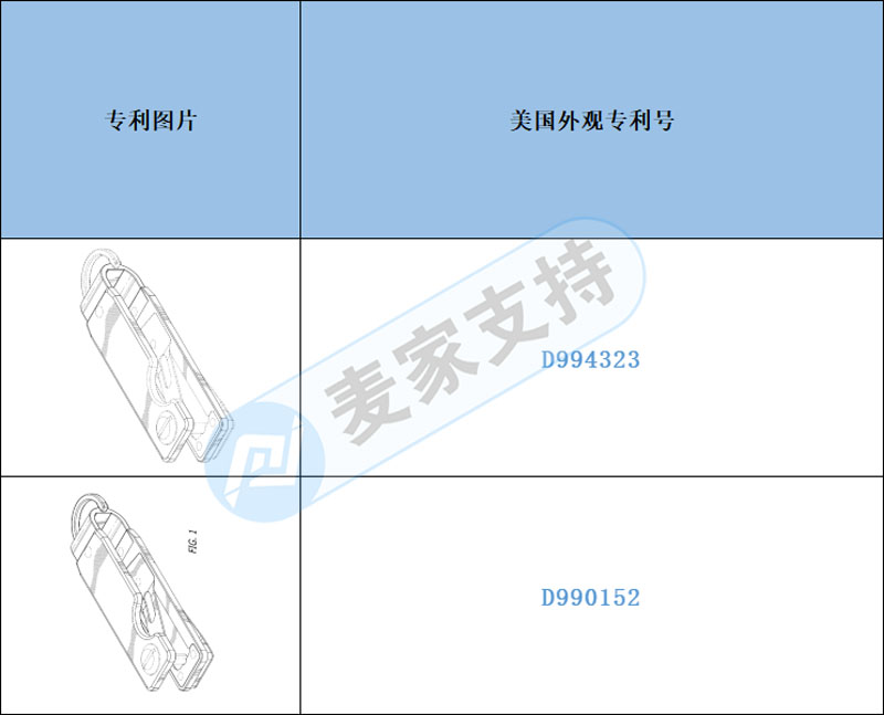 跨境侵權預警——鑰匙收納小工具有注冊多國專利，侵權風險不容忽視！