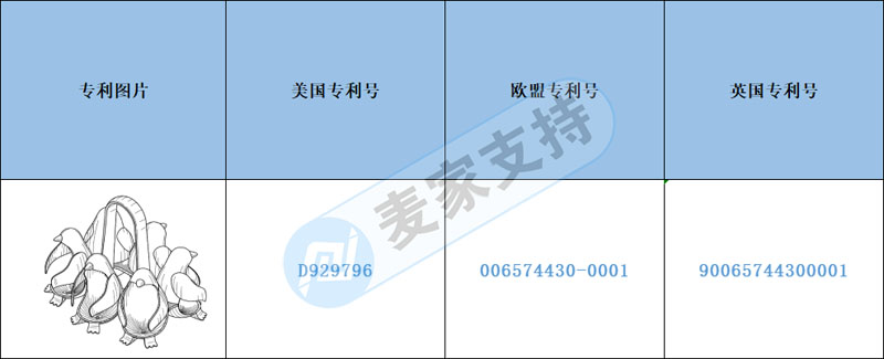 跨境侵權預警——創(chuàng)意可愛小企鵝煮蛋器已布局多國專利，上架需注意！