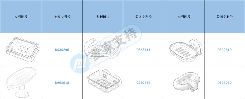跨境侵權預警——新下美國專利肥皂盒，上架需注意！