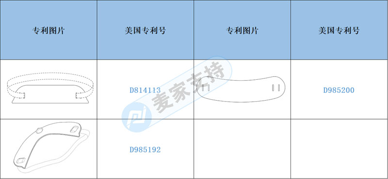跨境電商預(yù)警——上架就有侵權(quán)風(fēng)險，胡須塑形模板擁有美國專利