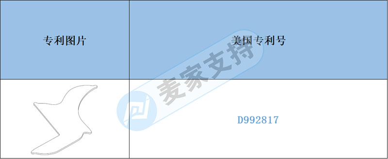 跨境電商預(yù)警——上架就有侵權(quán)風(fēng)險，胡須塑形模板擁有美國專利