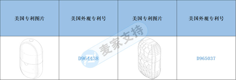 跨境侵權預警——新款敷臉冰格易侵權，你中招了嗎？