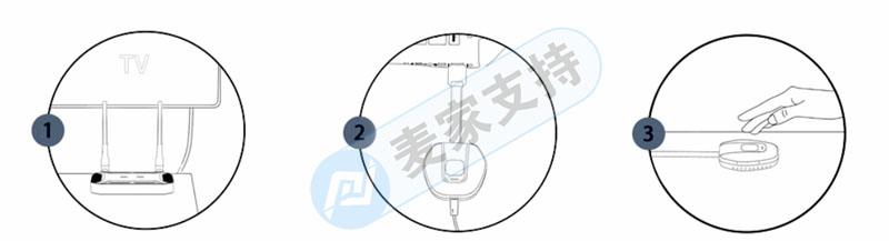跨境侵權預警——無線傳輸投屏器專利已下證，當心侵權哦