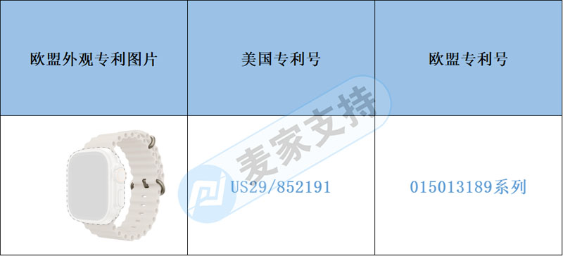 跨境侵權預警——新款圓屏高清智能手表不要閉眼沖哦，隱藏的風險不小