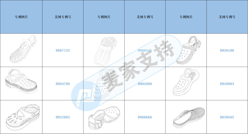 跨境侵權預警——洞洞鞋小心侵權