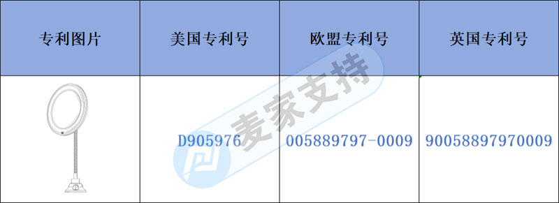 跨境侵權(quán)預(yù)警——吸盤(pán)式折疊伸縮led化妝鏡多國(guó)專(zhuān)利，上架需注意！