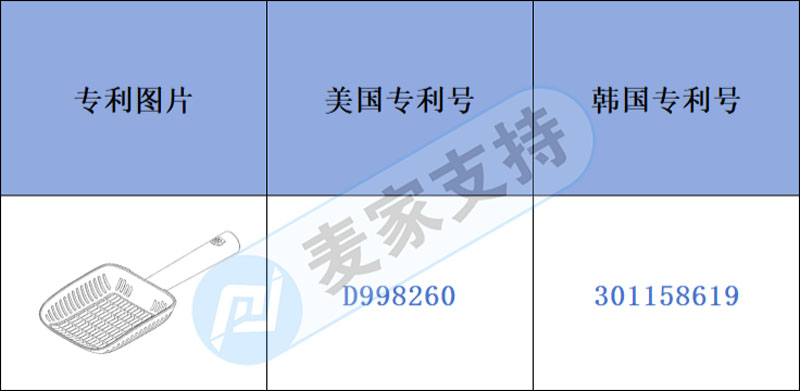 跨境侵權預警——寵物用品跨境賣家必看，貓砂鏟專利剛下，當心侵權！