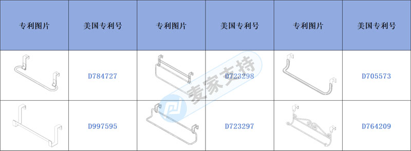 跨境侵權(quán)預(yù)警——鐵藝門后便捷掛鉤有專利，美國站點高危！