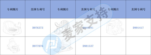 跨境侵權預警——寶寶洗澡坐椅美國專利剛下不久，當心侵權！