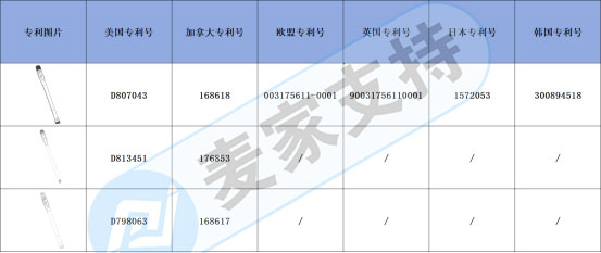 跨境侵權(quán)預(yù)警——V形眼刷打造獨(dú)特美，已布局多國(guó)專(zhuān)利！